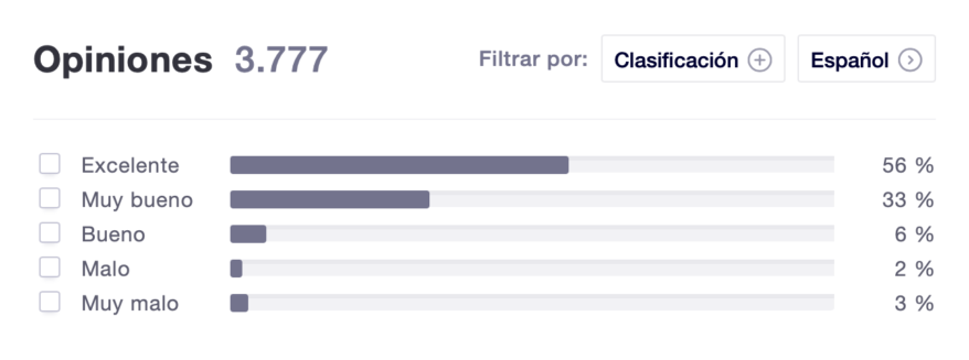 opiniones Weekendesk