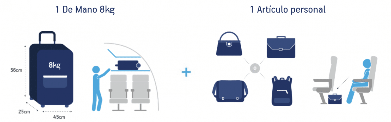 Equipaje de mano permitido en clase Economy de Aegean Airlines