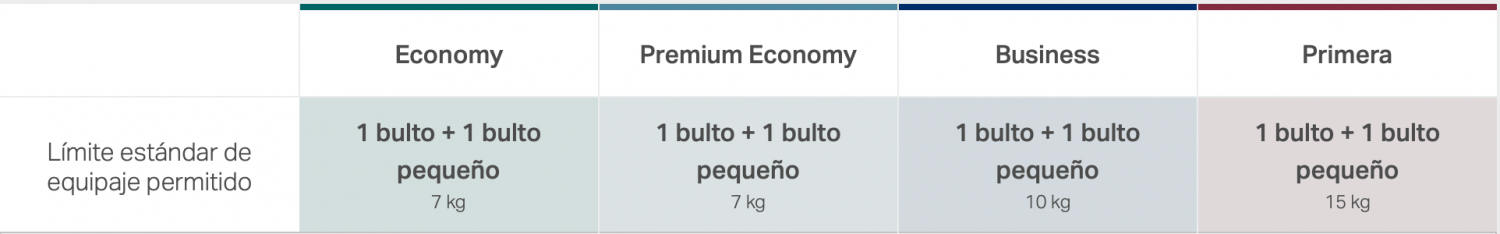 cathay-pacific-equipaje-de-mano